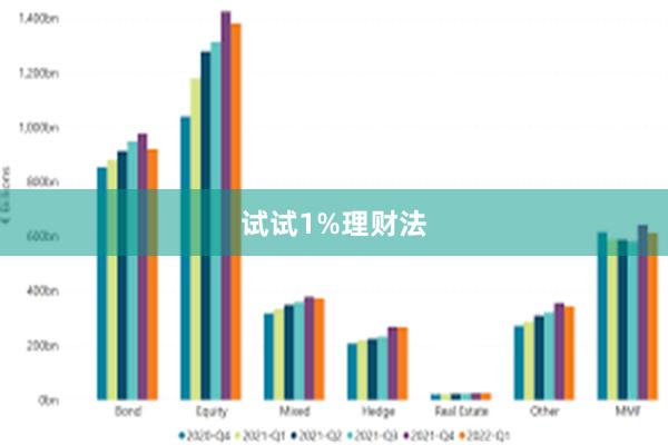 试试1%理财法