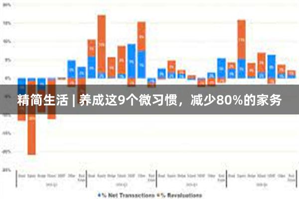 精简生活 | 养成这9个微习惯，减少80%的家务