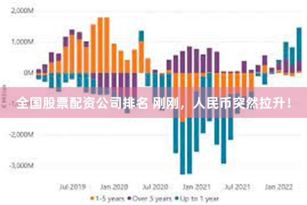 全国股票配资公司排名 刚刚，人民币突然拉升！