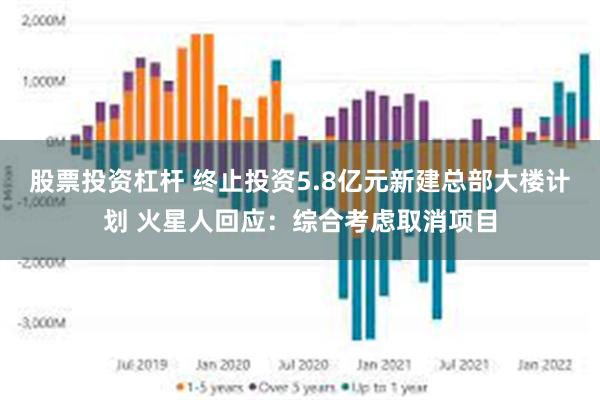 股票投资杠杆 终止投资5.8亿元新建总部大楼计划 火星人回应：综合考虑取消项目