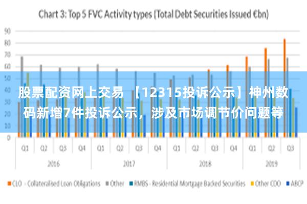 股票配资网上交易 【12315投诉公示】神州数码新增7件投诉公示，涉及市场调节价问题等
