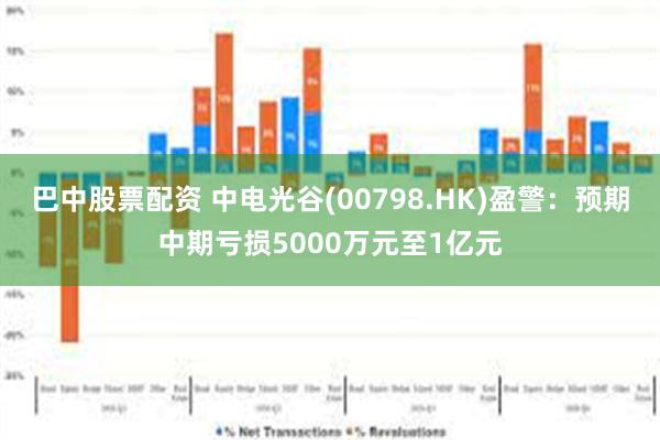 巴中股票配资 中电光谷(00798.HK)盈警：预期中期亏损5000万元至1亿元