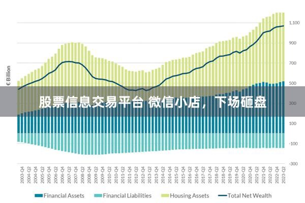 股票信息交易平台 微信小店，下场砸盘