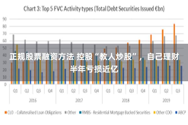 正规股票融资方法 控股“教人炒股”，自己理财半年亏损近亿