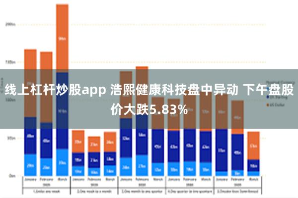 线上杠杆炒股app 浩熙健康科技盘中异动 下午盘股价大跌5.83%