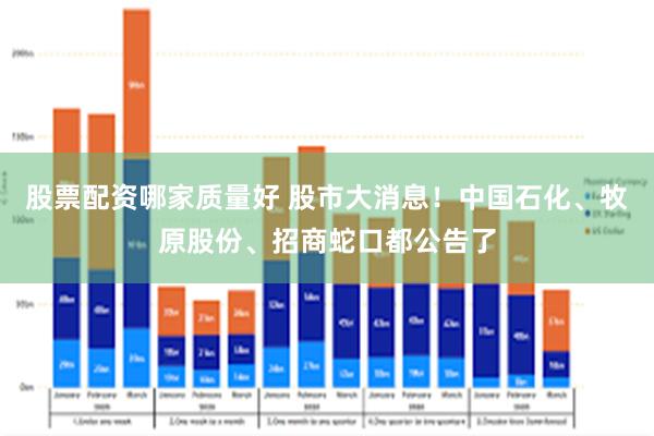 股票配资哪家质量好 股市大消息！中国石化、牧原股份、招商蛇口都公告了