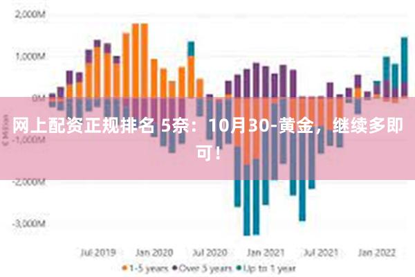 网上配资正规排名 5奈：10月30-黄金，继续多即可！