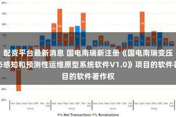 配资平台最新消息 国电南瑞新注册《国电南瑞变压器状态感知和预测性运维原型系统软件V1.0》项目的软件著作权