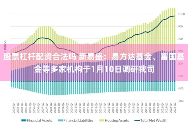 股票杠杆配资合法吗 新易盛：易方达基金、富国基金等多家机构于1月10日调研我司