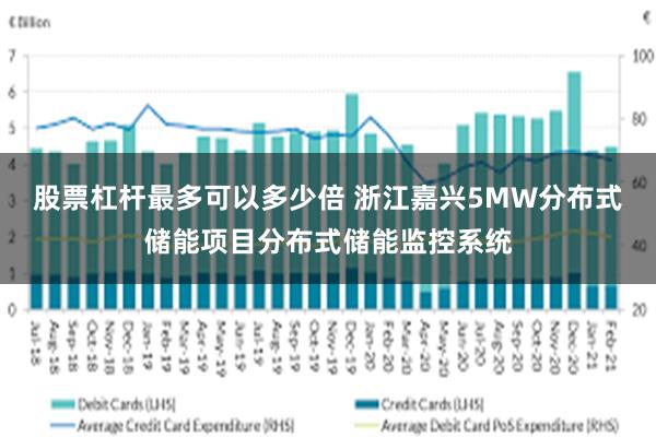 股票杠杆最多可以多少倍 浙江嘉兴5MW分布式储能项目分布式储能监控系统