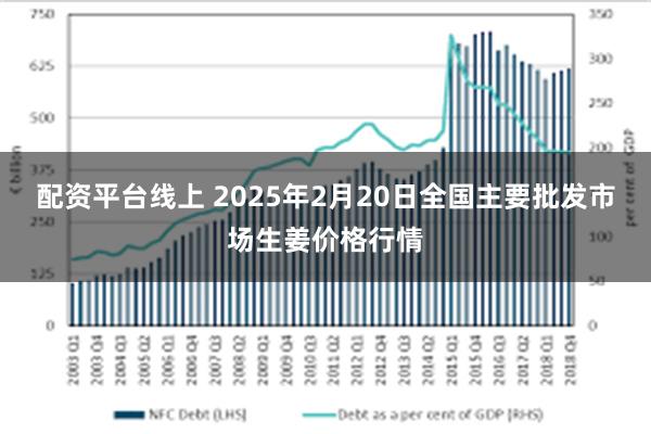 配资平台线上 2025年2月20日全国主要批发市场生姜价格行情