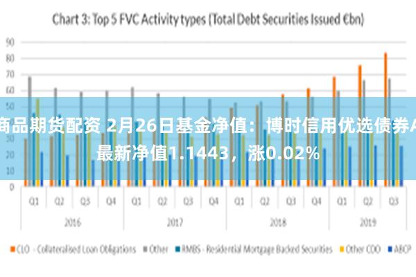 商品期货配资 2月26日基金净值：博时信用优选债券A最新净值1.1443，涨0.02%